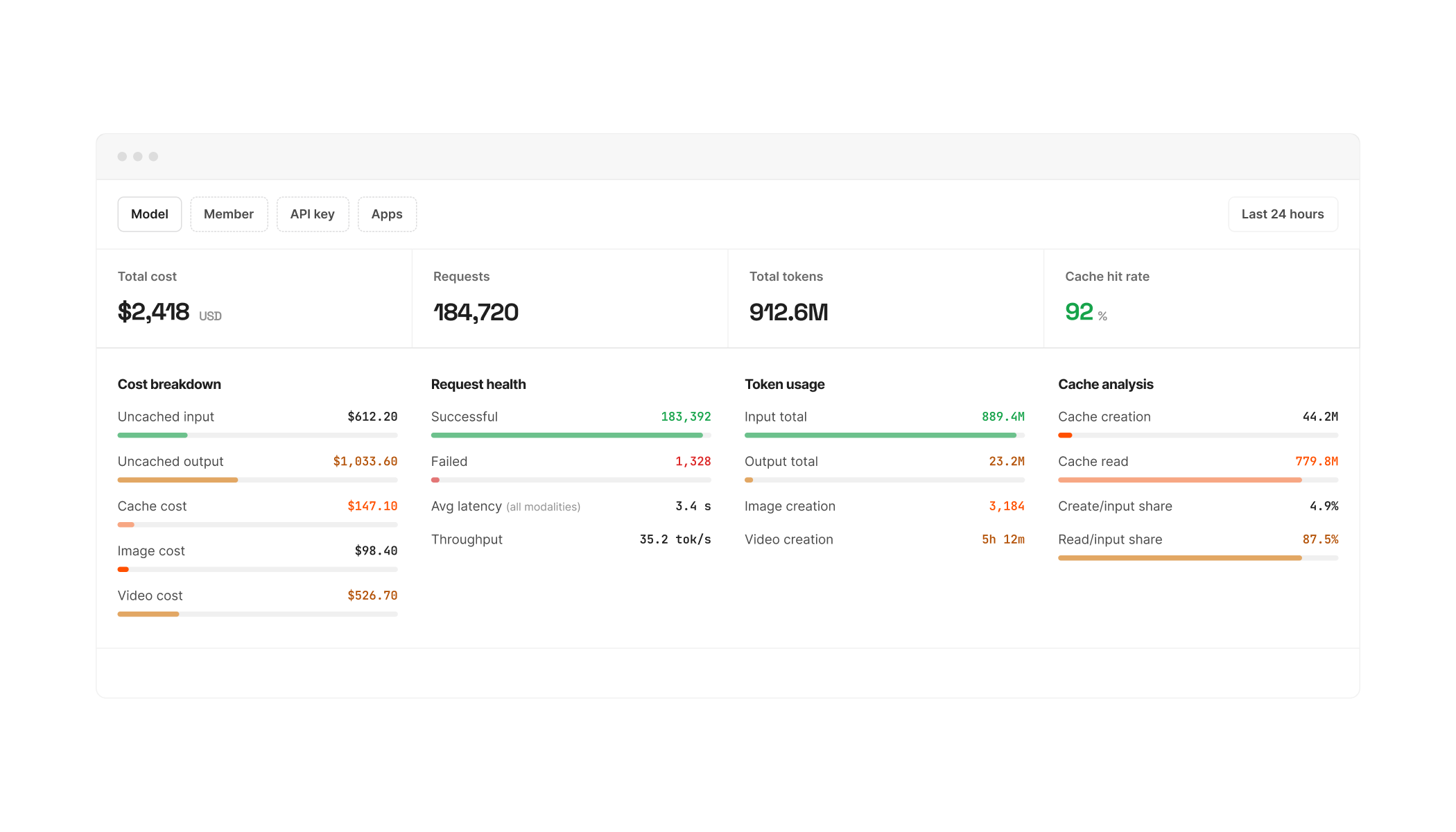 Cost, Tokens and Cache Analysis in One Dashboard
