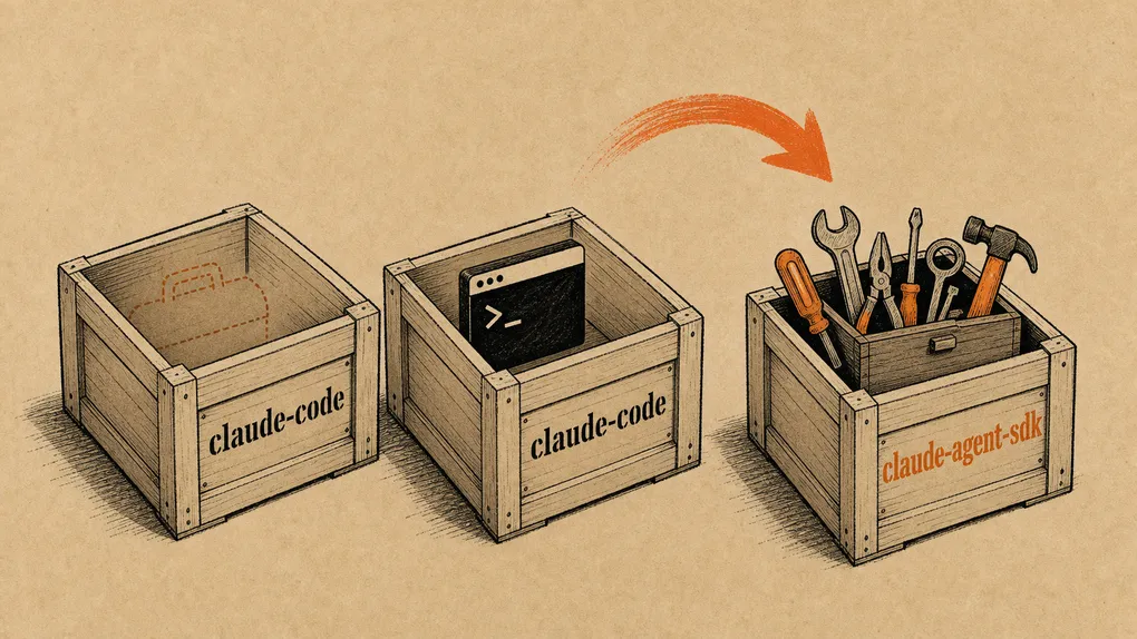 claude-code-sdk Import Errors After the June 2026 Rename: Why and the Fix