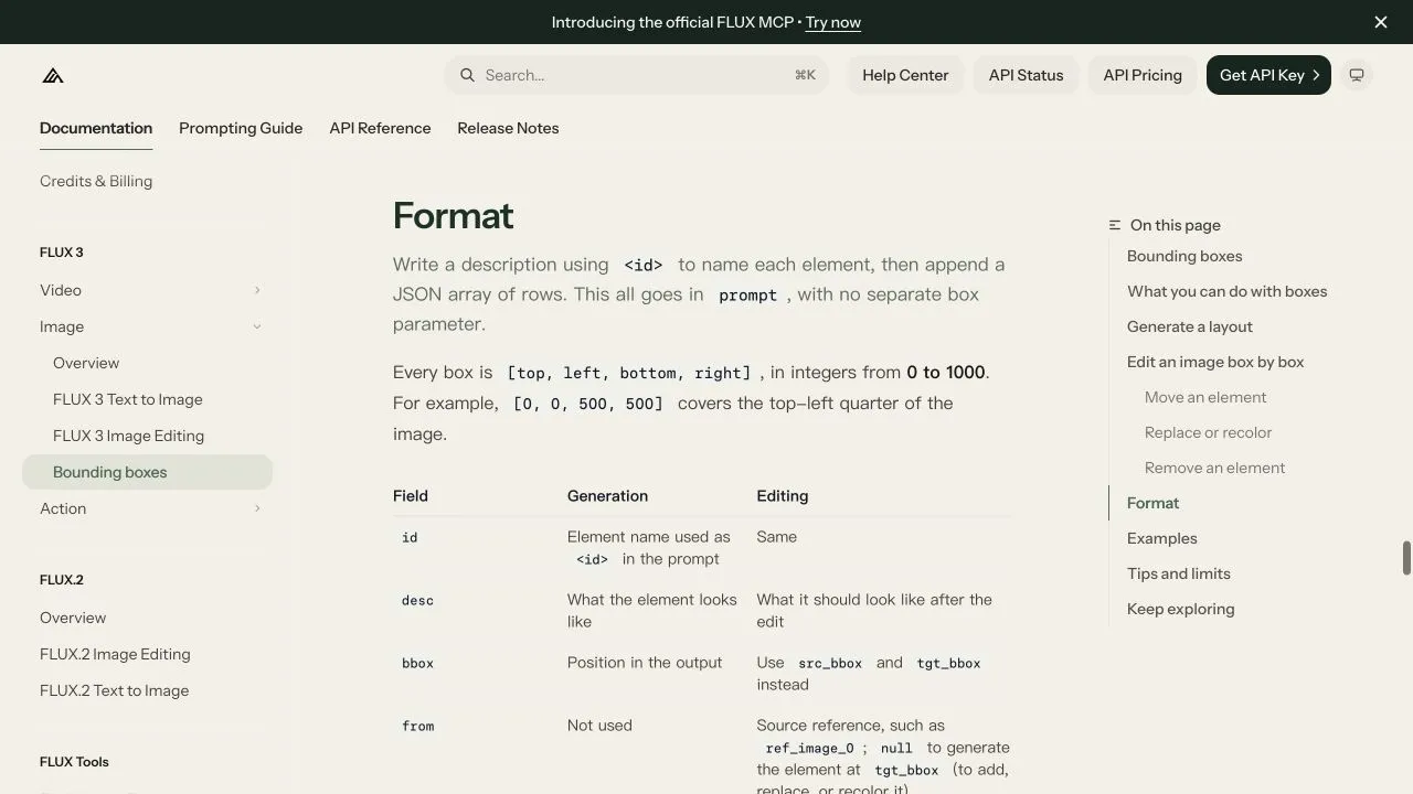FLUX 3の座標順序と、生成・編集で使うフィールドを示すBFL公式ドキュメントの実画面