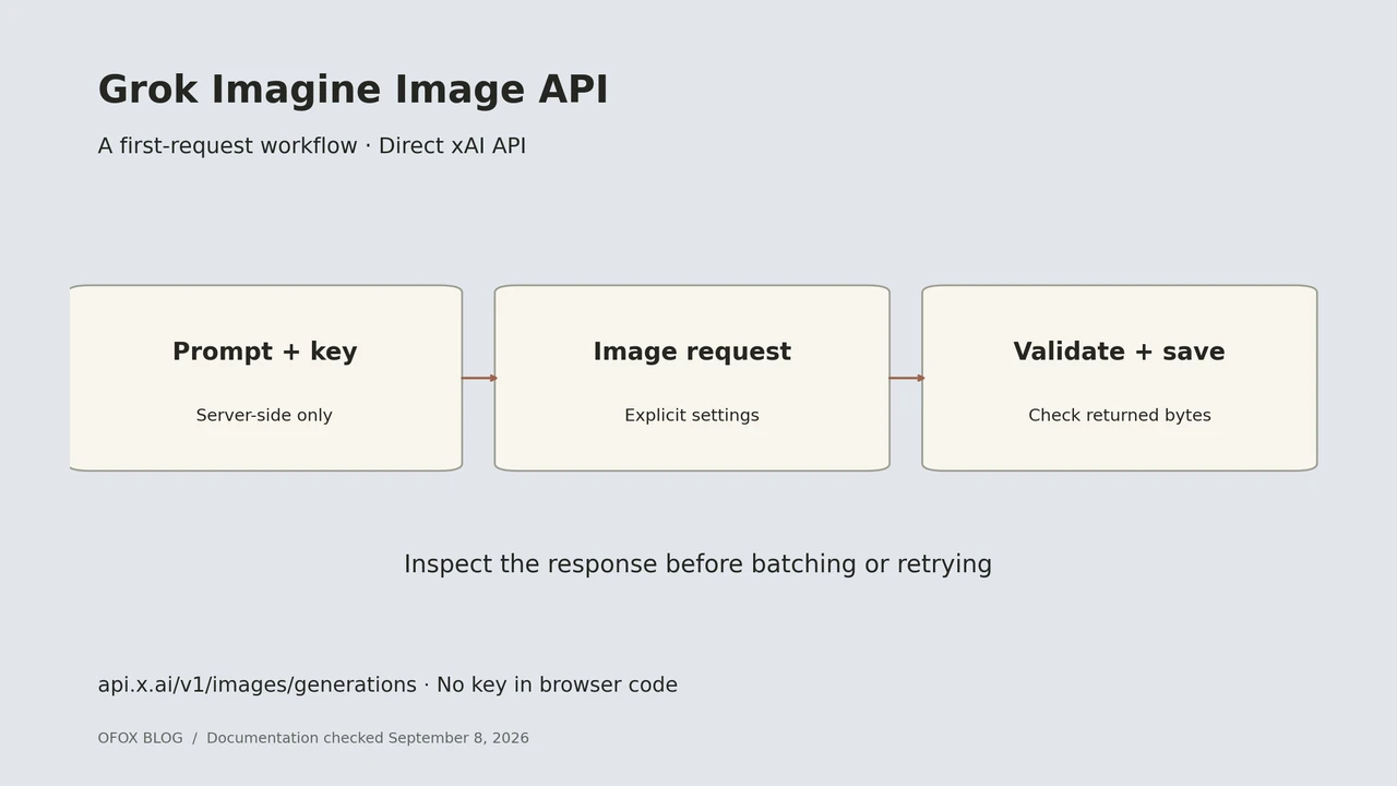 Grok Imagine画像API入門：curlとPythonで最初の1枚