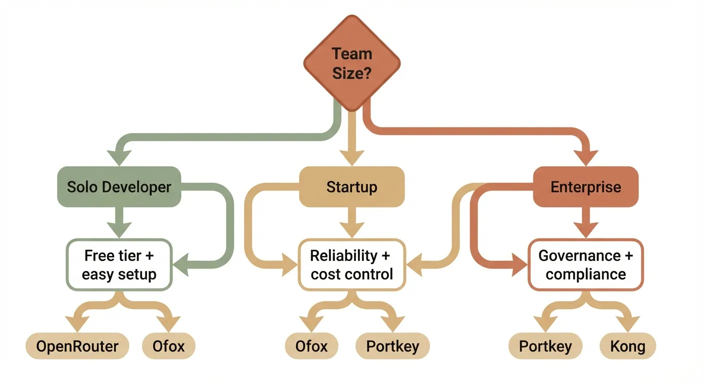 Decision Framework