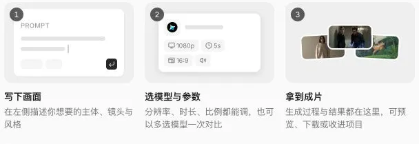 Ofox 中文视频工作流，说明结果可预览、下载和归入项目。