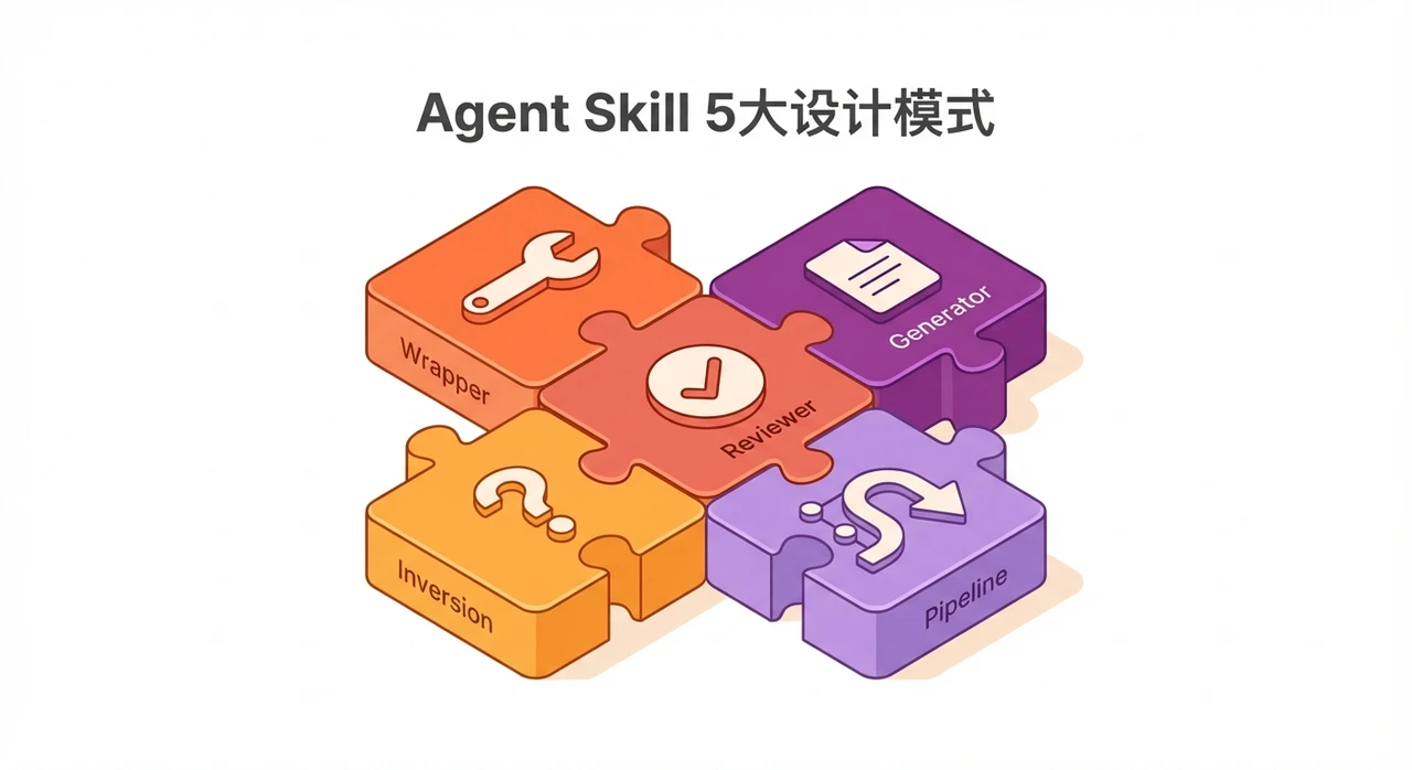 Google ADK Agent Skill 5 大设计模式：别再死磕 SKILL.md 格式了